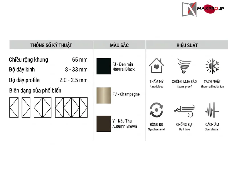 CỬA ĐI – CỬA SỔ MỞ QUAY HỆ R65