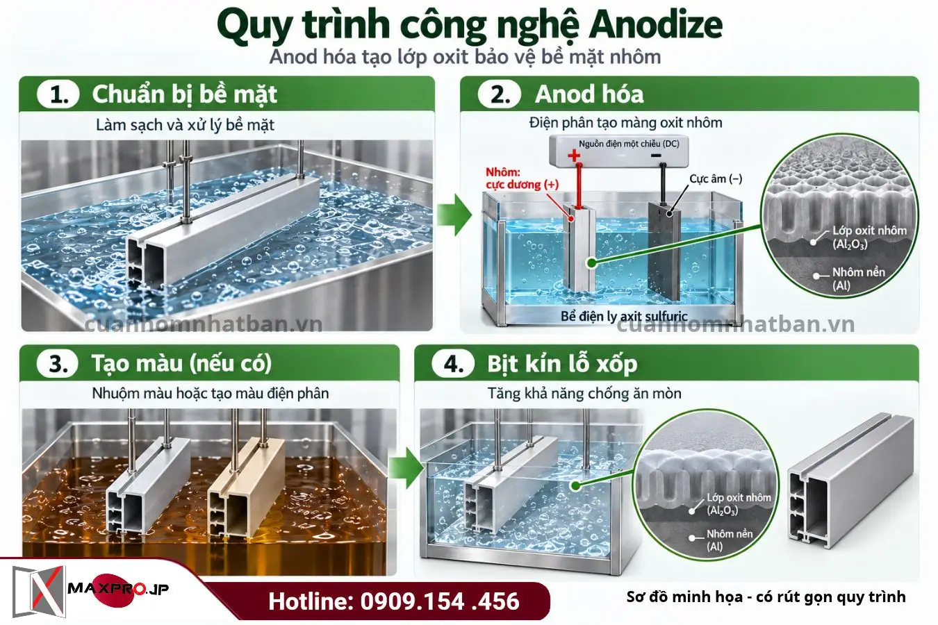 Quy trình sản xuất theo công nghệ Anodize (xem tham khảo vì chỉ là ảnh minh họa cơ bản)